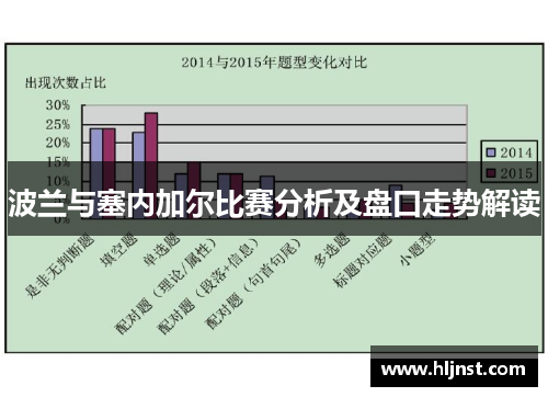 波兰与塞内加尔比赛分析及盘口走势解读